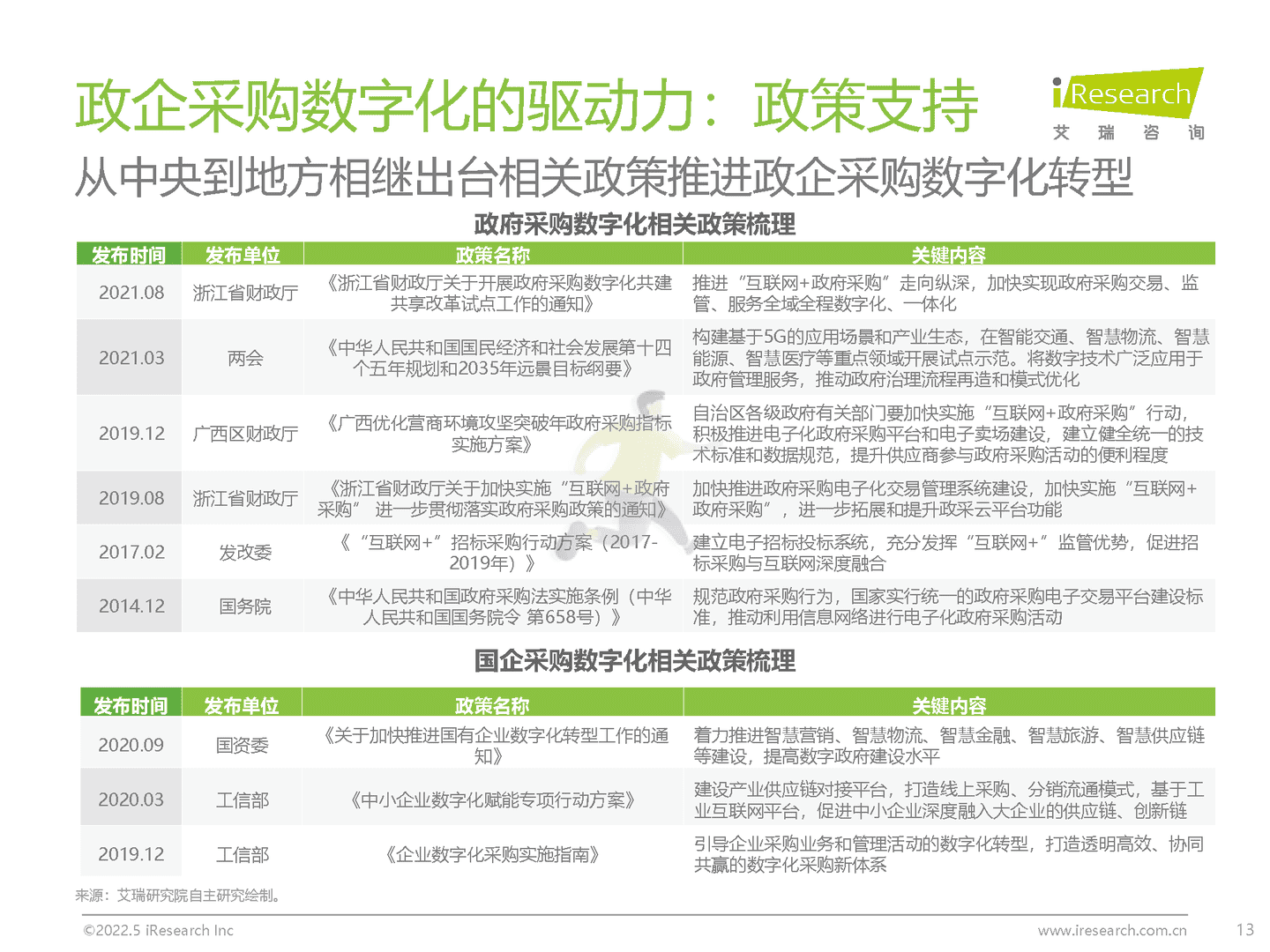 中国政企采购数字化转型白皮书(图13)
