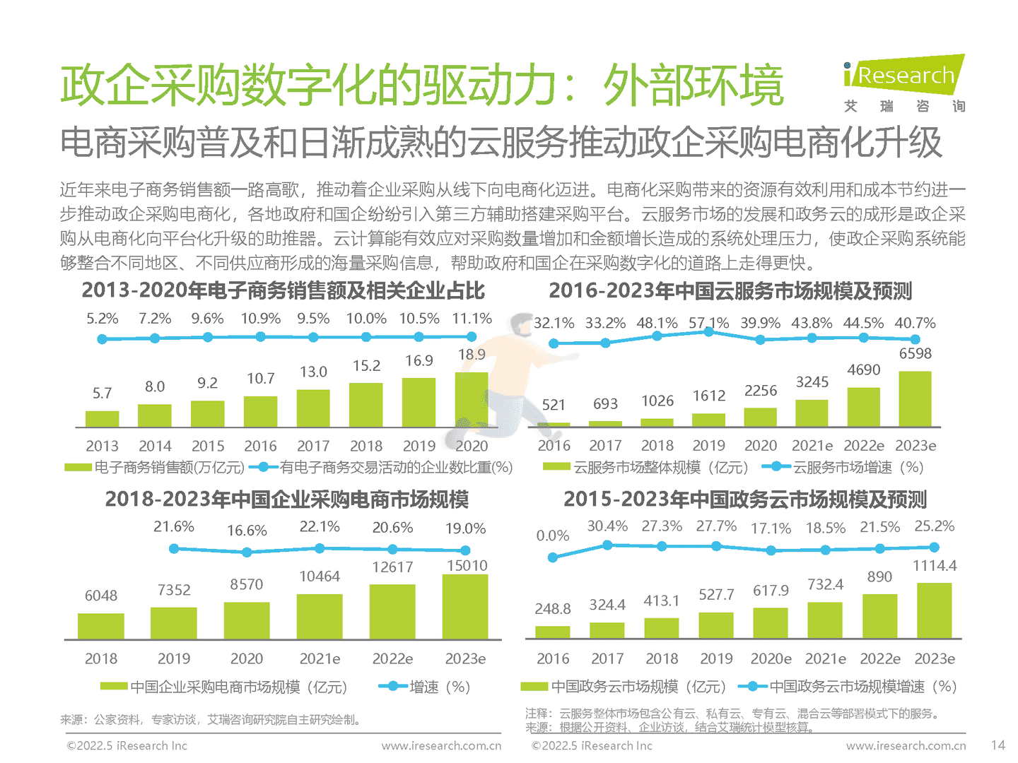 中国政企采购数字化转型白皮书(图14)