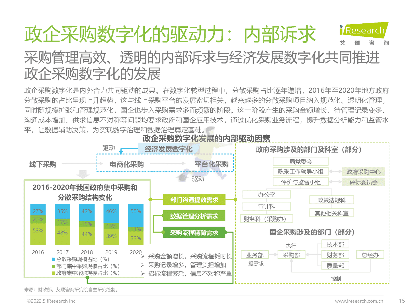 中国政企采购数字化转型白皮书(图15)