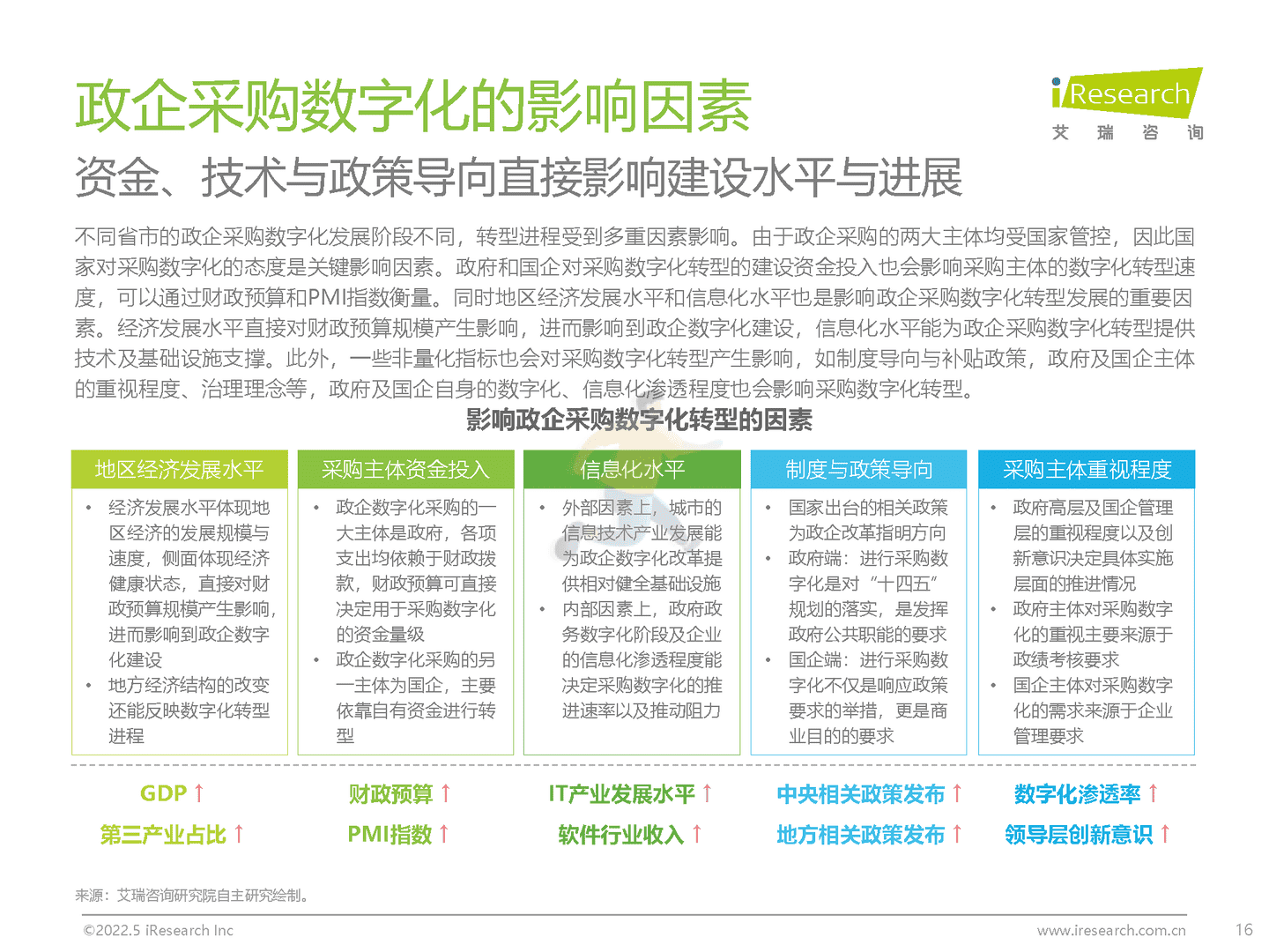 中国政企采购数字化转型白皮书(图16)