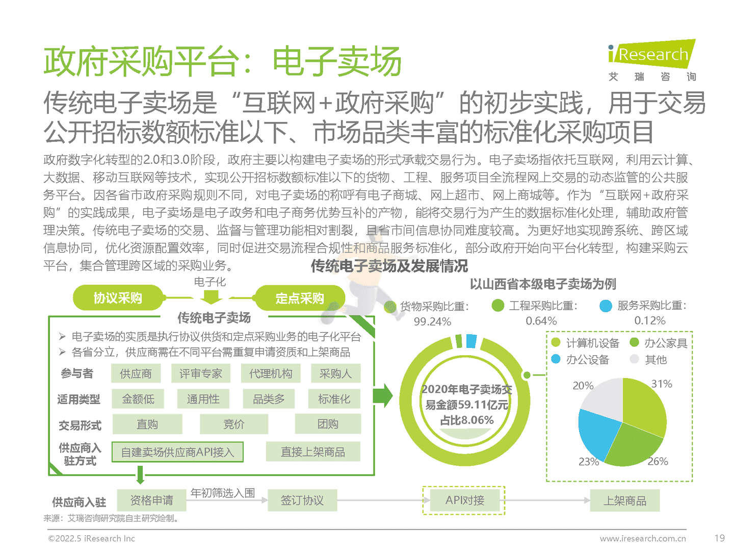 中国政企采购数字化转型白皮书(图19)