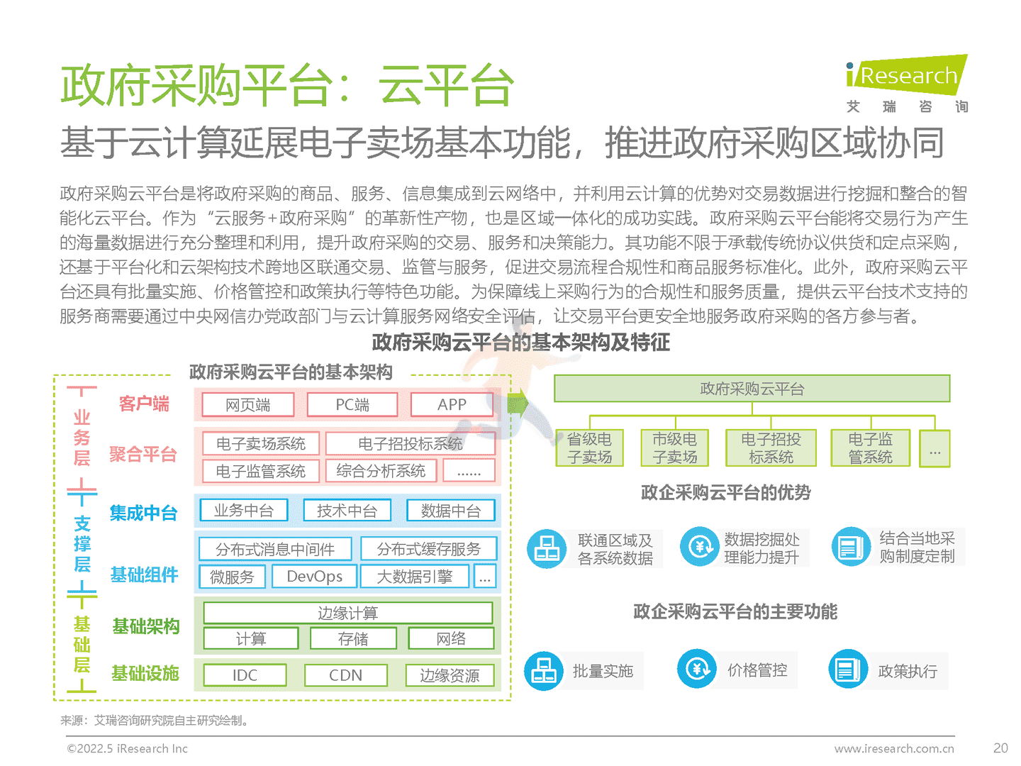 中国政企采购数字化转型白皮书(图20)