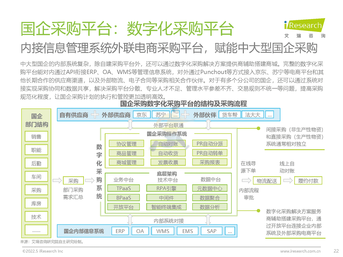 中国政企采购数字化转型白皮书(图22)