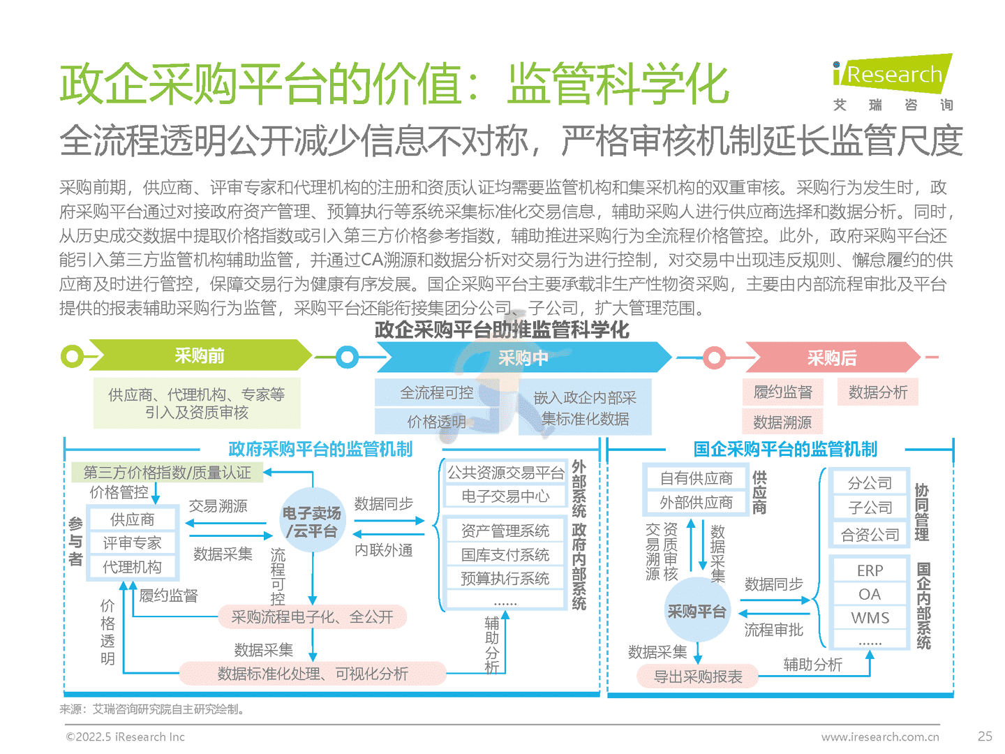 中国政企采购数字化转型白皮书(图25)