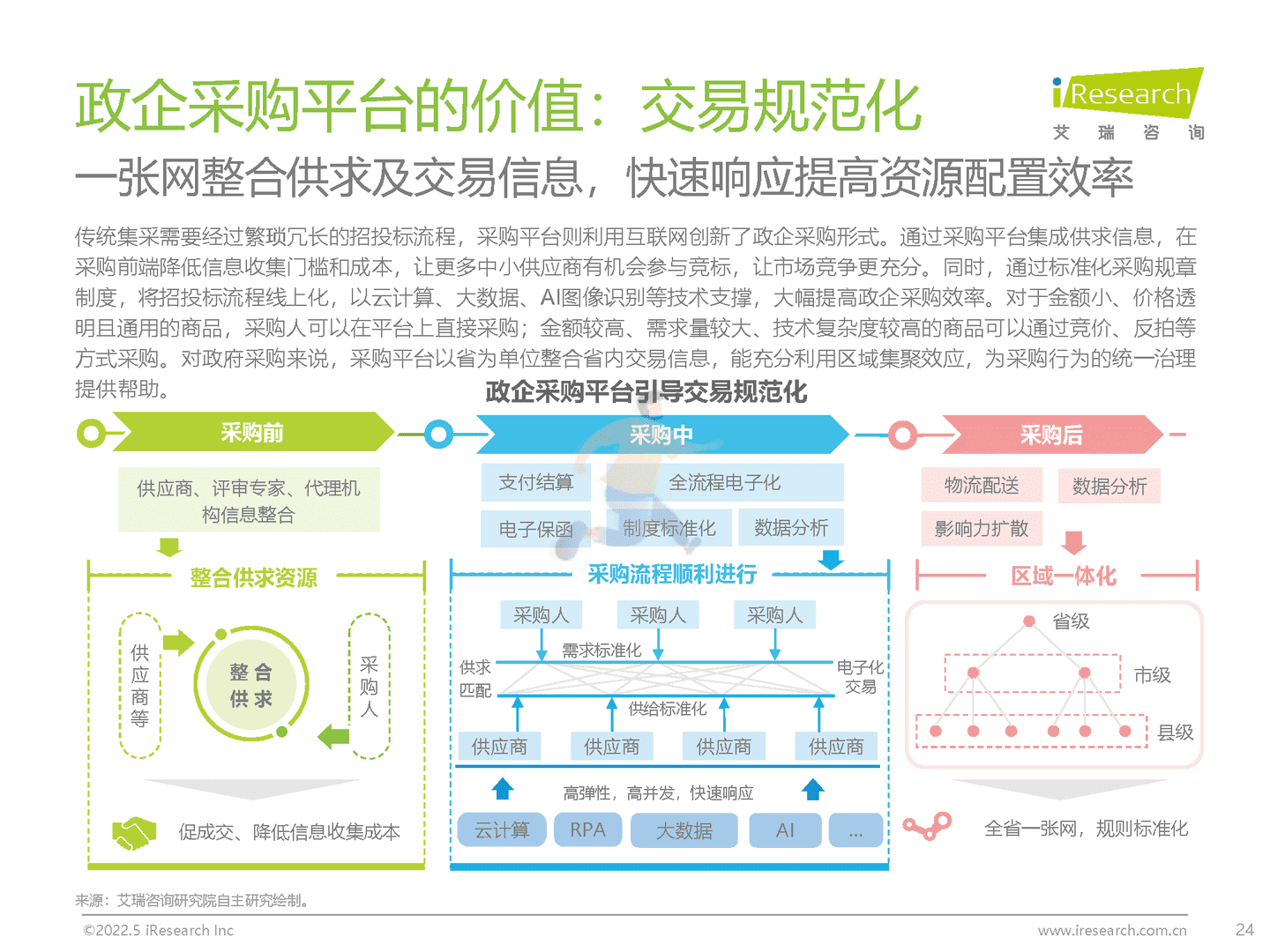 中国政企采购数字化转型白皮书(图24)