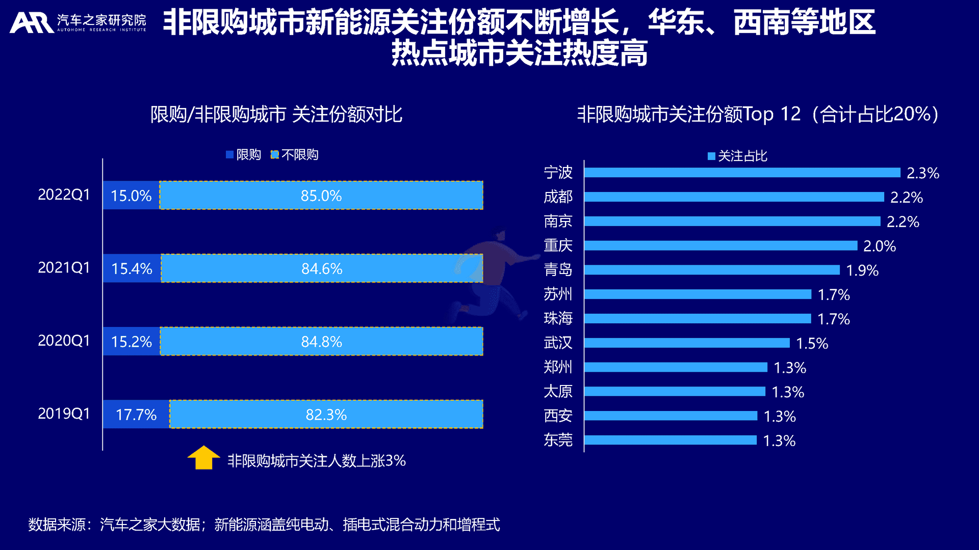 大数据视角下的中国新能源汽车消费洞察(图12)