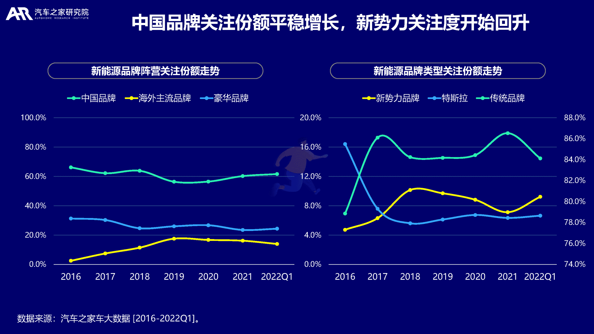 大数据视角下的中国新能源汽车消费洞察(图13)