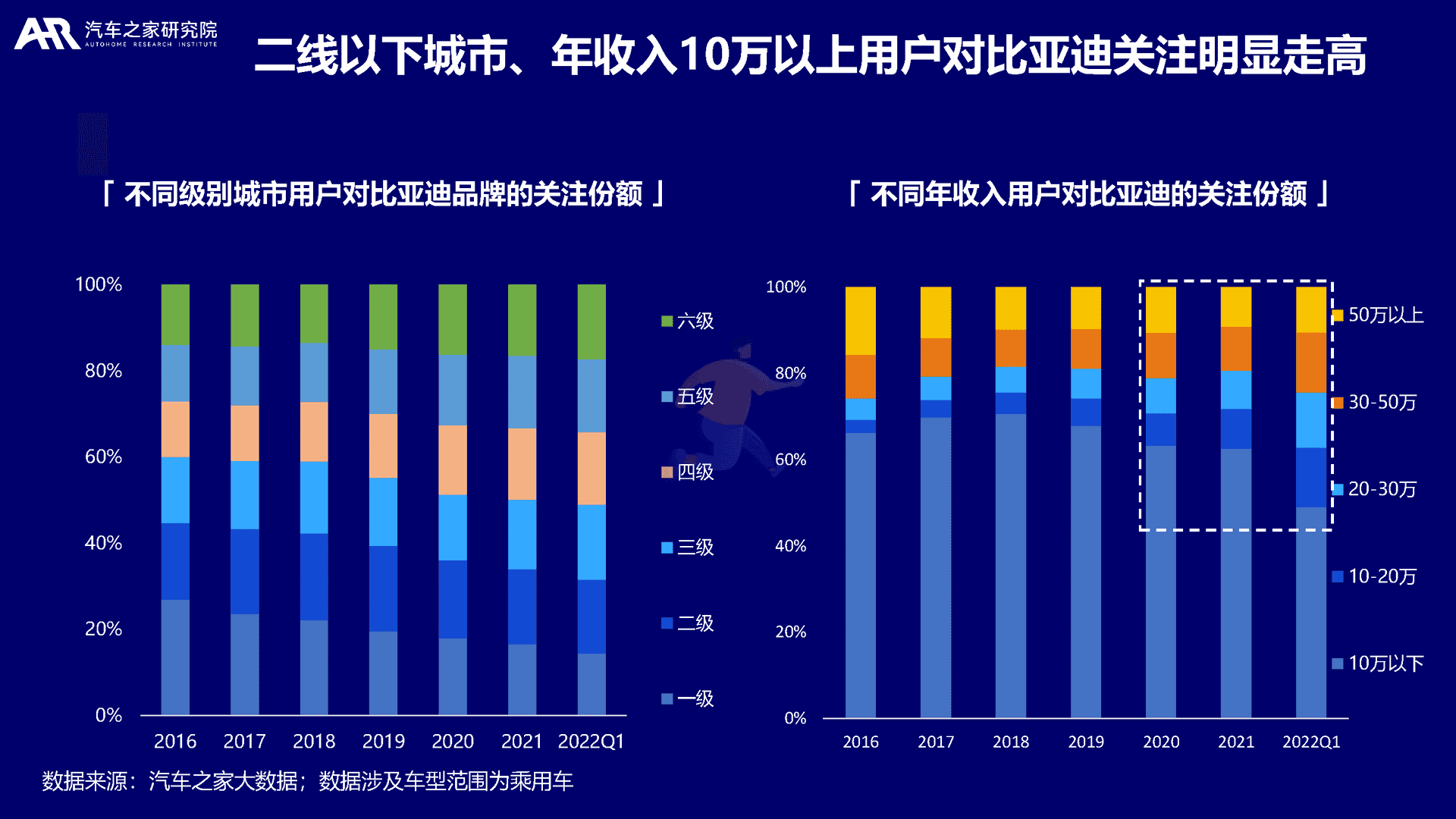 大数据视角下的中国新能源汽车消费洞察(图15)
