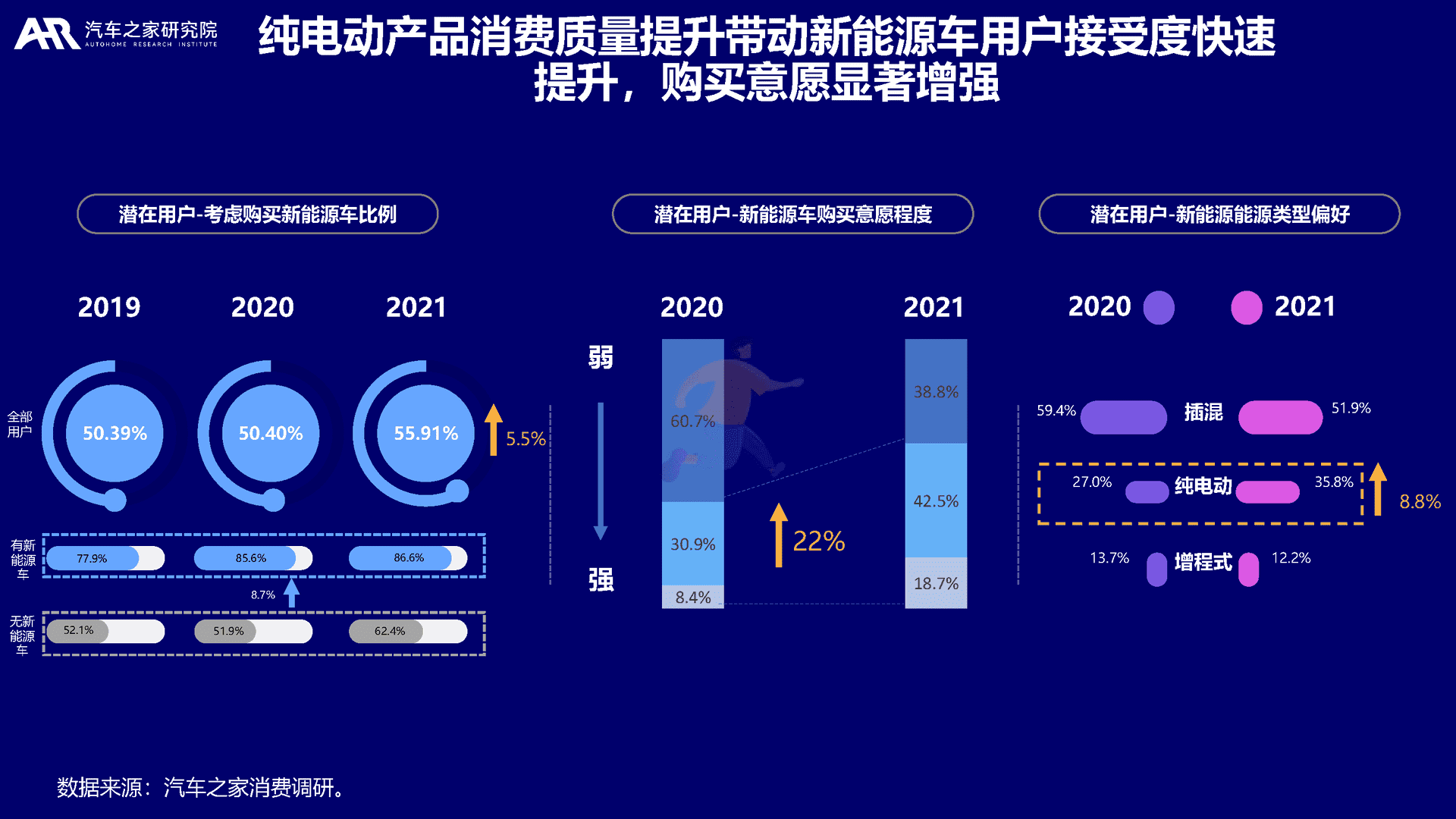 大数据视角下的中国新能源汽车消费洞察(图6)