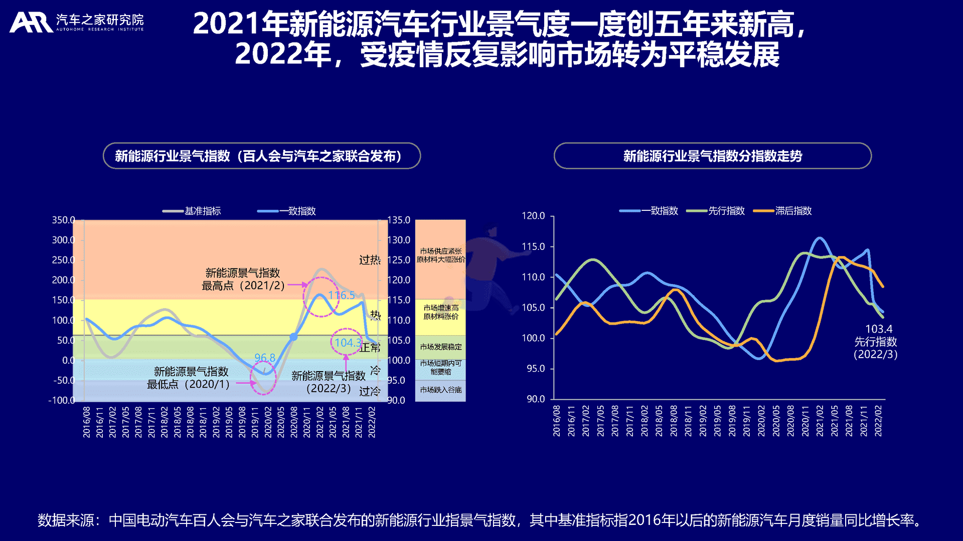 大数据视角下的中国新能源汽车消费洞察(图4)
