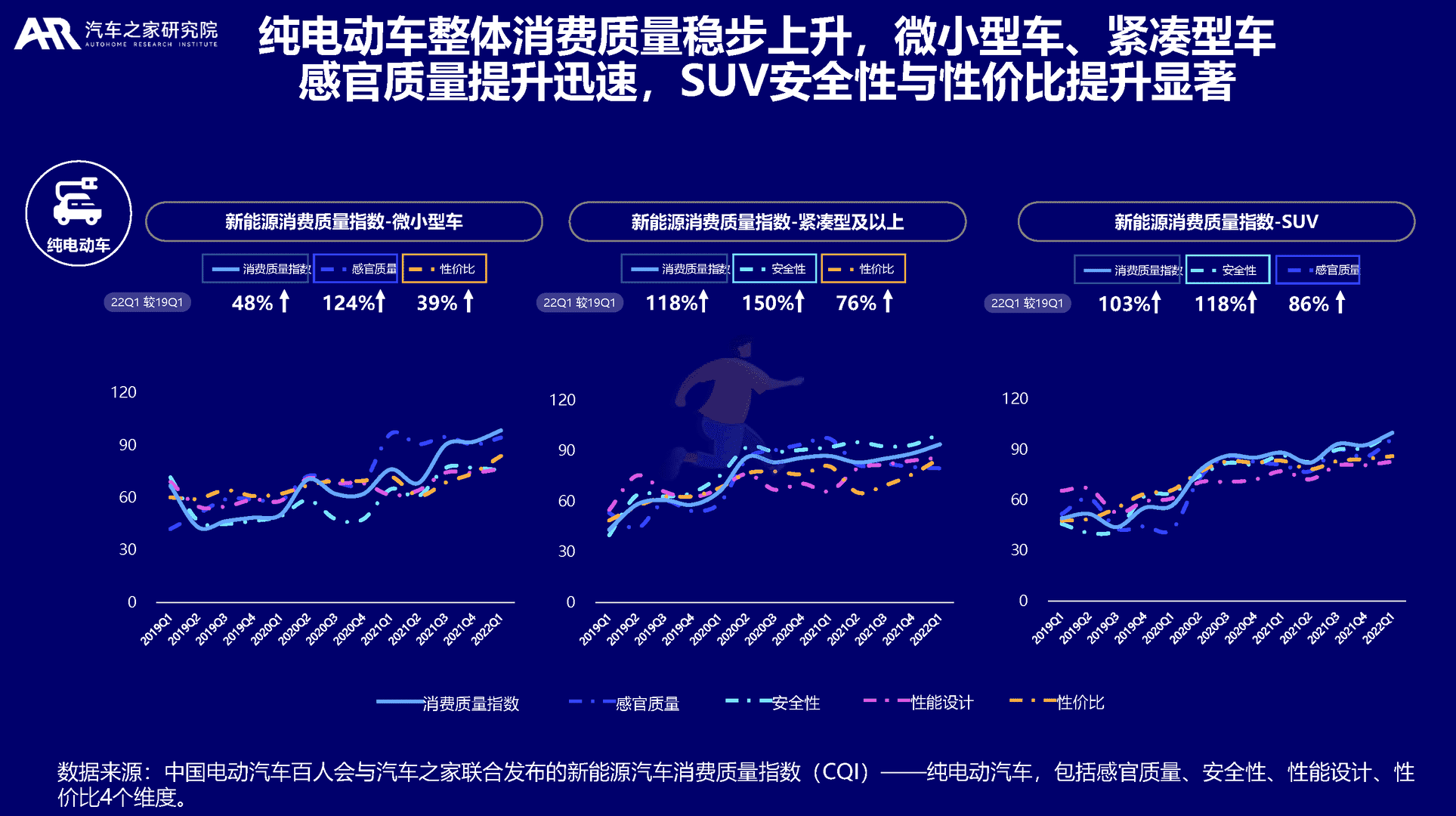 大数据视角下的中国新能源汽车消费洞察(图5)