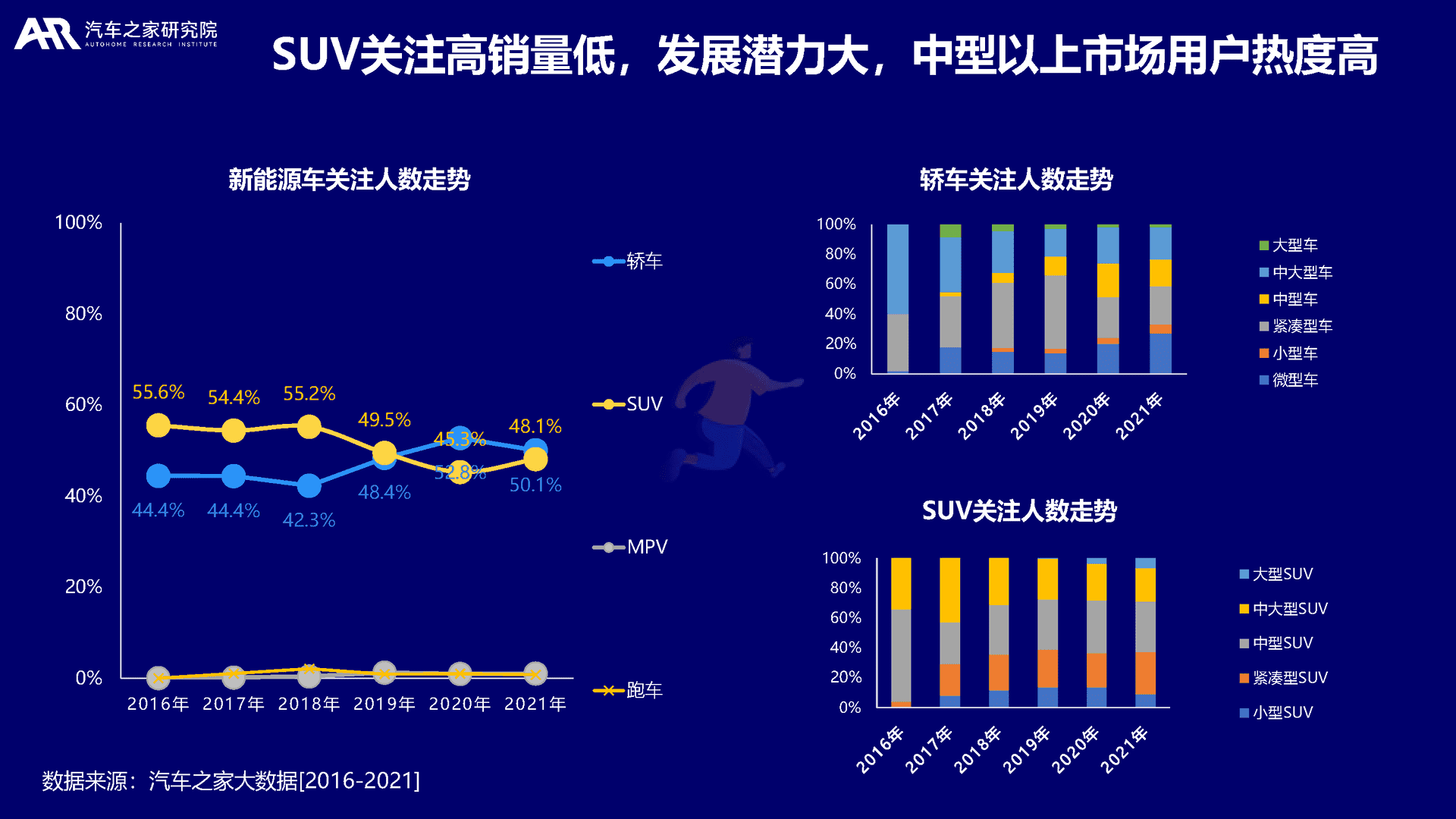 大数据视角下的中国新能源汽车消费洞察(图9)