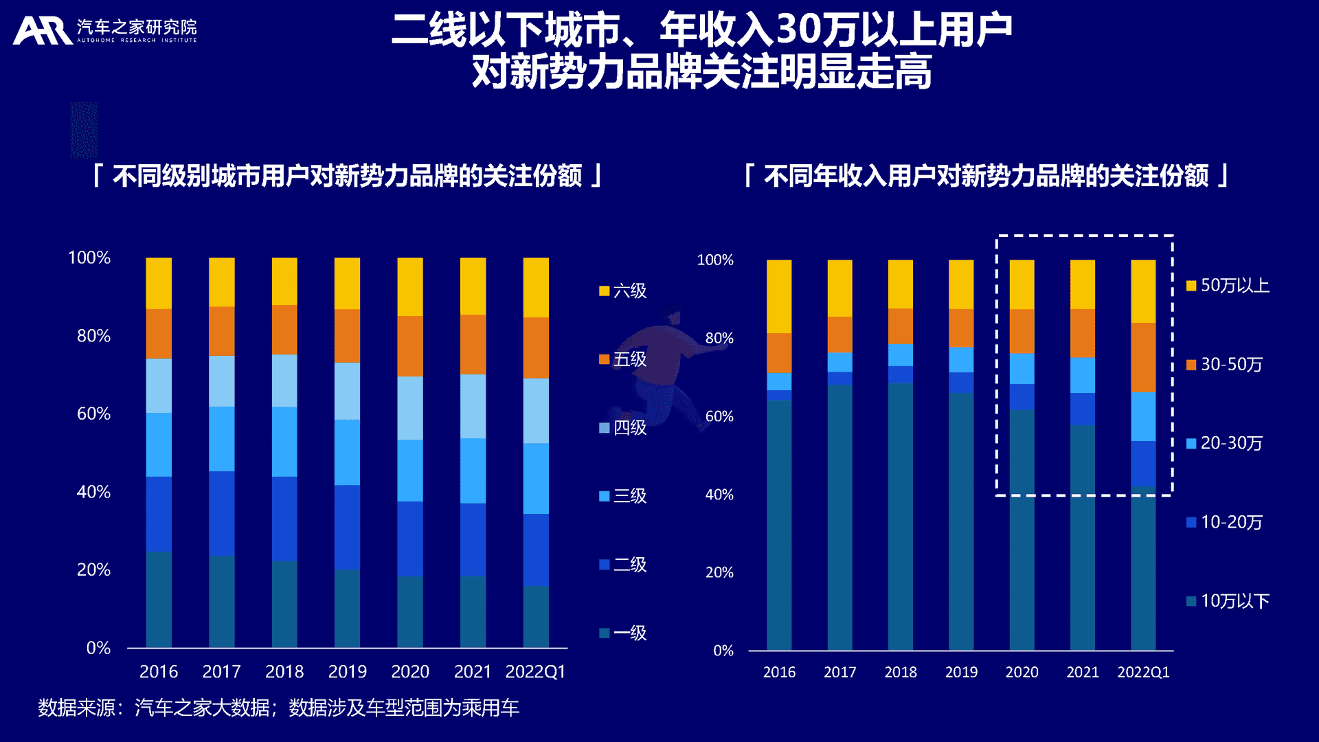 大数据视角下的中国新能源汽车消费洞察(图14)