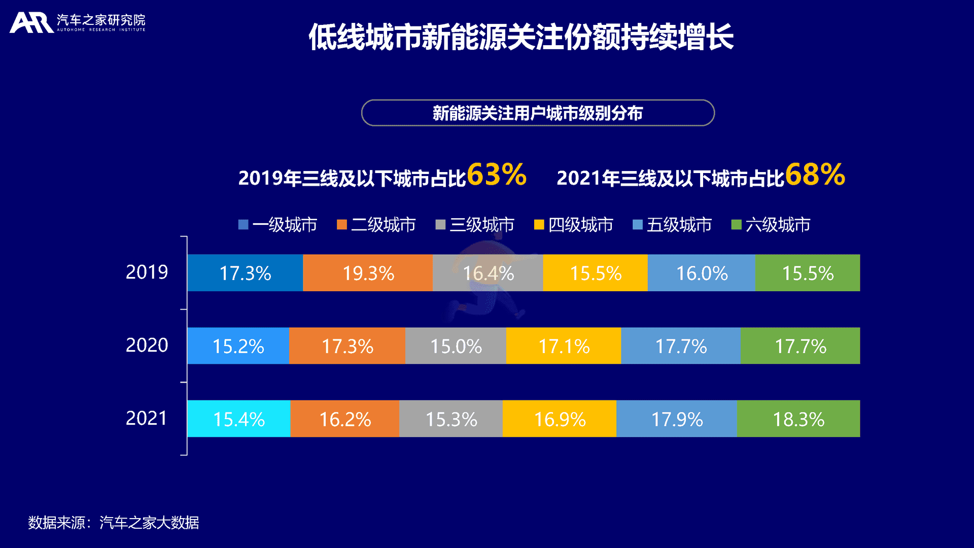 大数据视角下的中国新能源汽车消费洞察(图11)