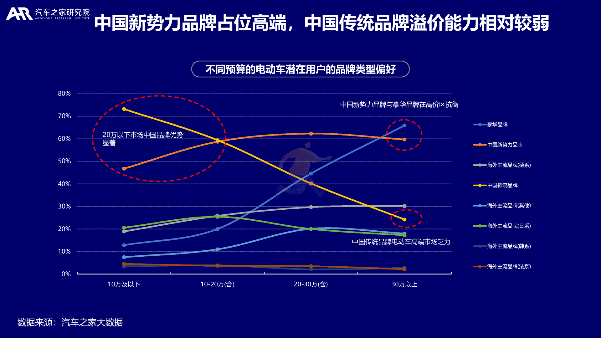 大数据视角下的中国新能源汽车消费洞察(图10)