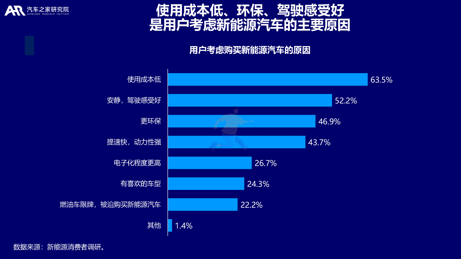 大数据视角下的中国新能源汽车消费洞察(图17)