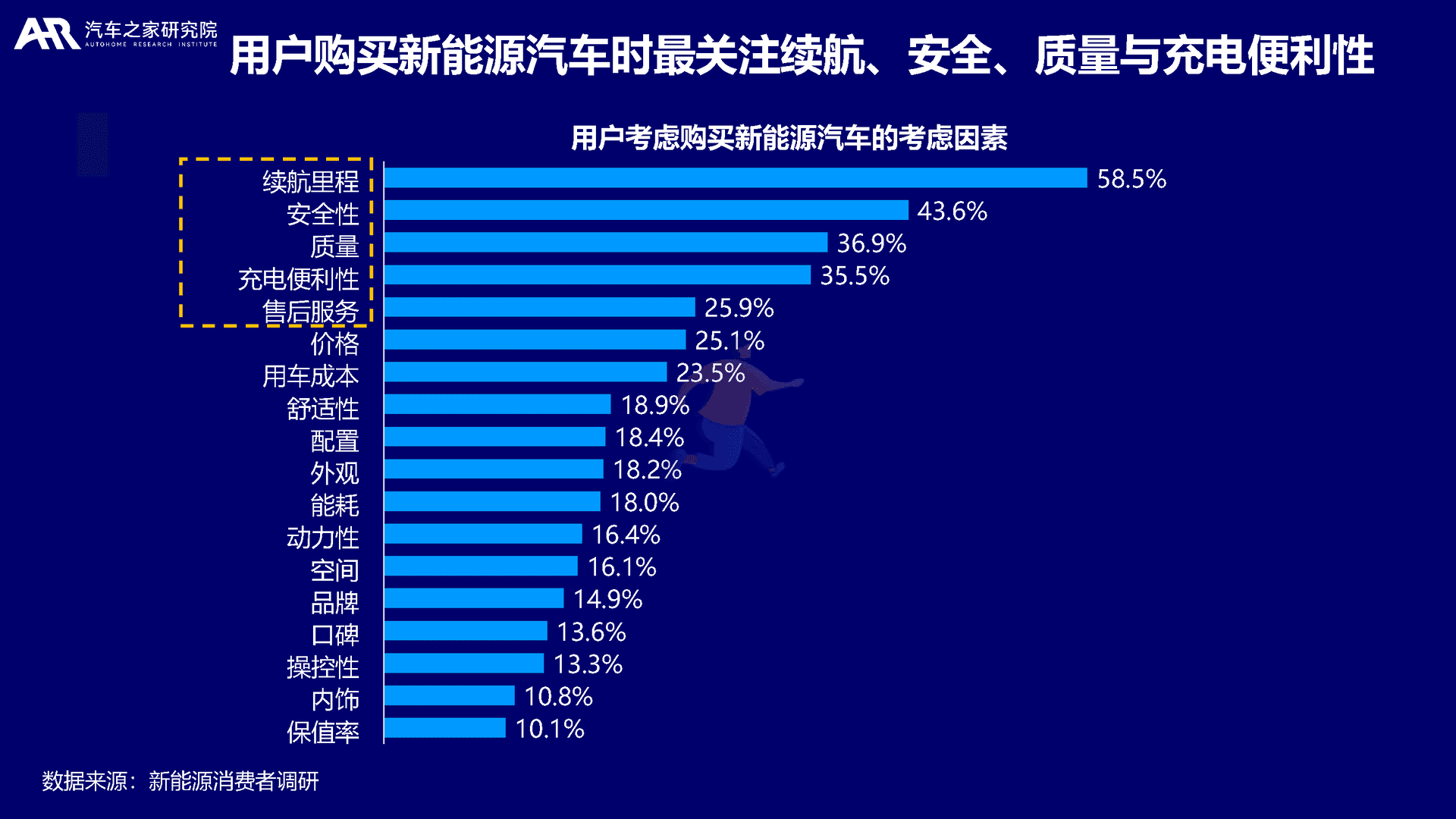 大数据视角下的中国新能源汽车消费洞察(图18)