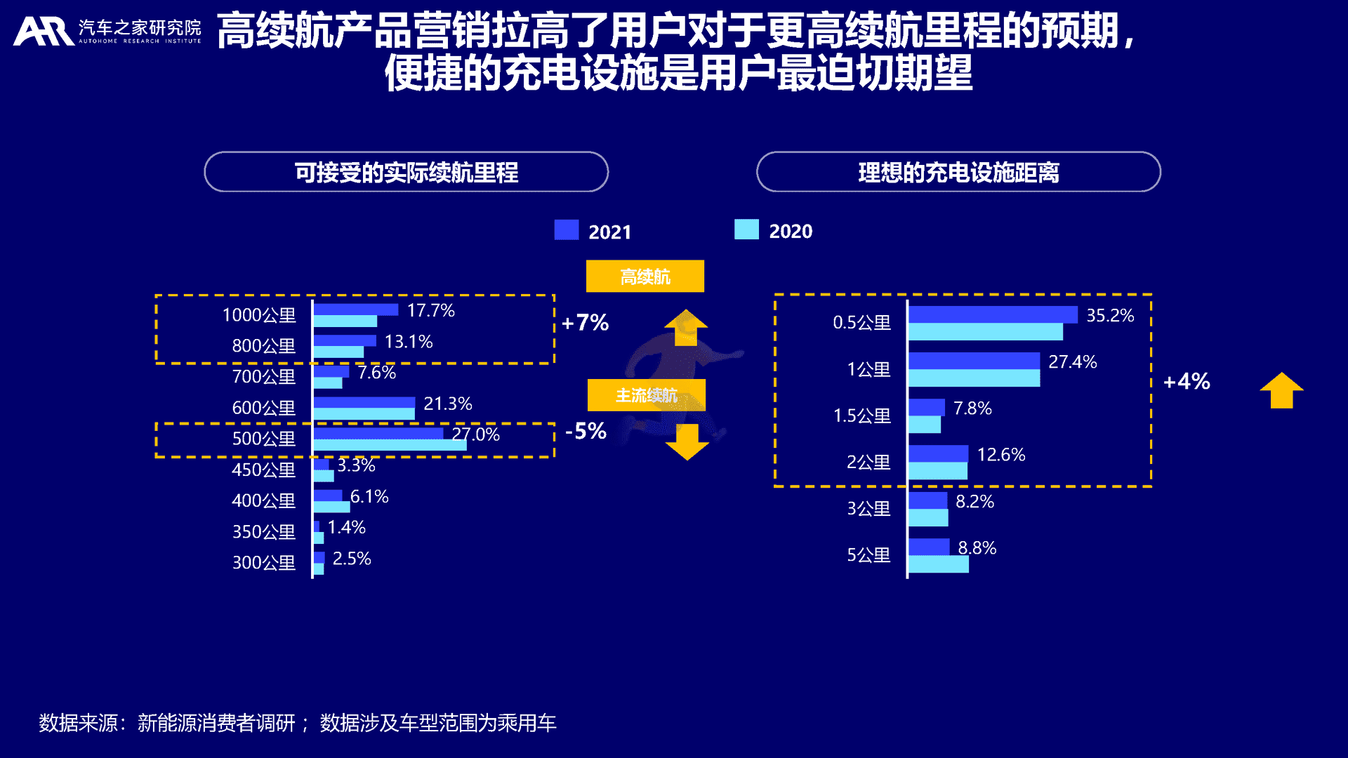 大数据视角下的中国新能源汽车消费洞察(图21)