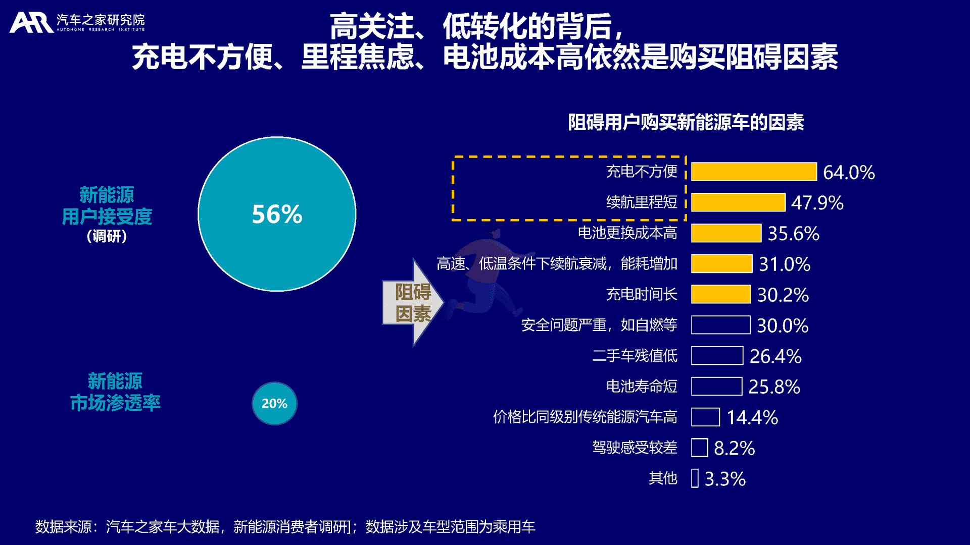 大数据视角下的中国新能源汽车消费洞察(图20)