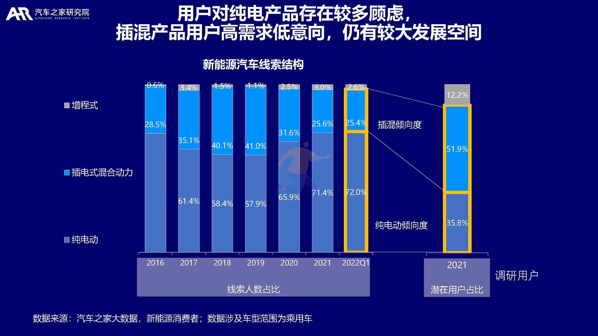 大数据视角下的中国新能源汽车消费洞察(图19)