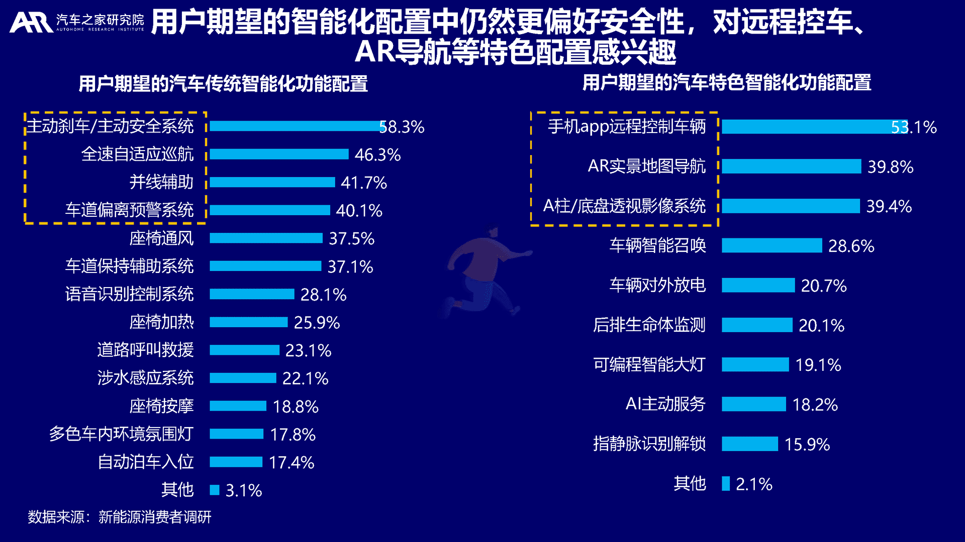 大数据视角下的中国新能源汽车消费洞察(图23)