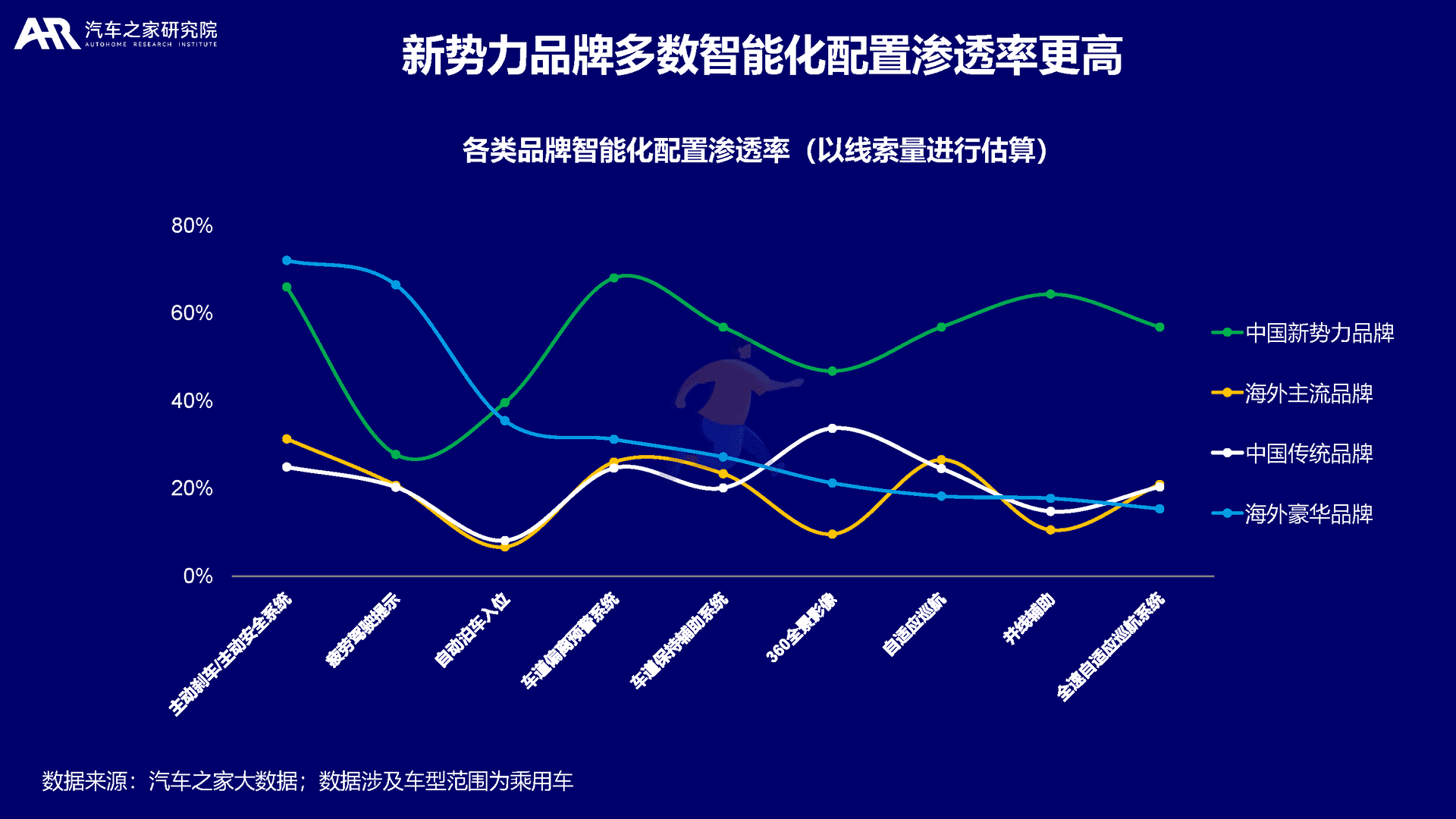 大数据视角下的中国新能源汽车消费洞察(图24)
