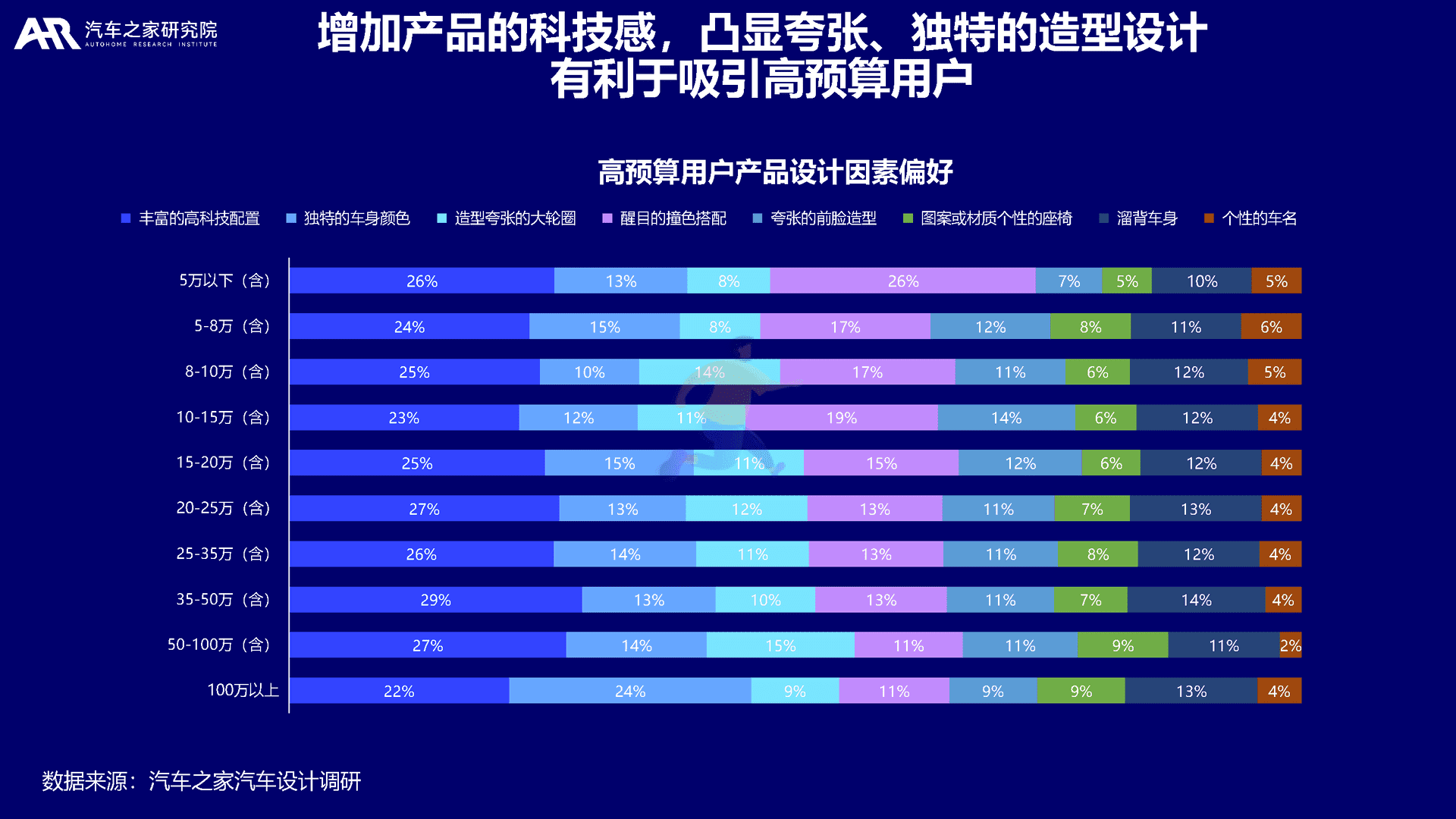 大数据视角下的中国新能源汽车消费洞察(图25)
