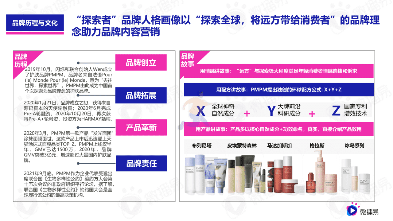 618如何借助社媒生根发芽(图2)