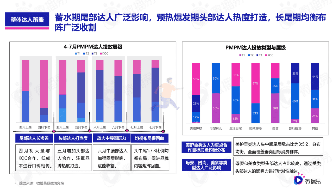618如何借助社媒生根发芽(图7)