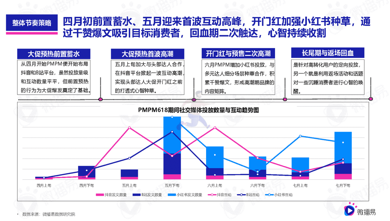 618如何借助社媒生根发芽(图6)