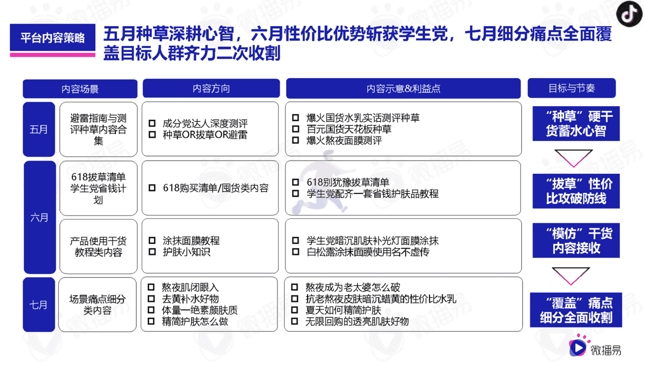 618如何借助社媒生根发芽(图9)