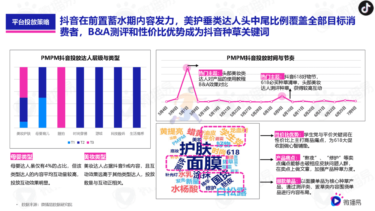 618如何借助社媒生根发芽(图8)