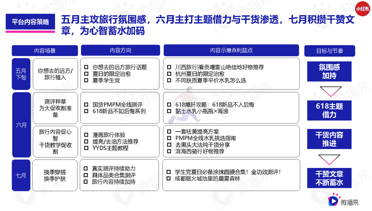 618如何借助社媒生根发芽(图13)