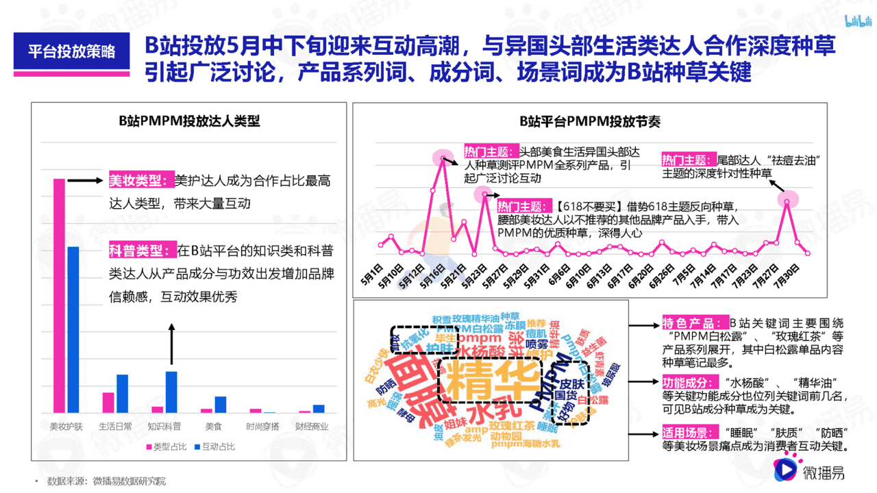 618如何借助社媒生根发芽(图15)
