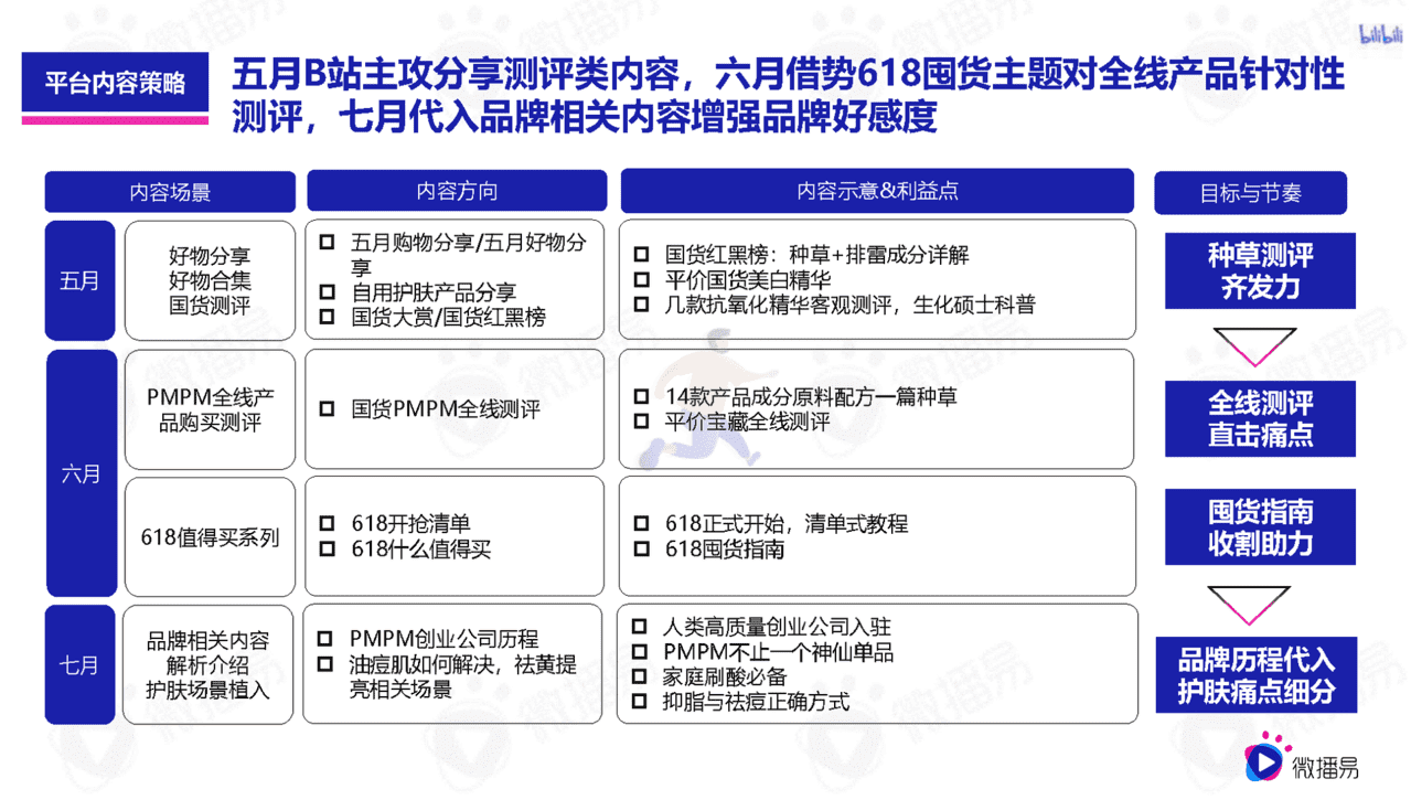 618如何借助社媒生根发芽(图16)