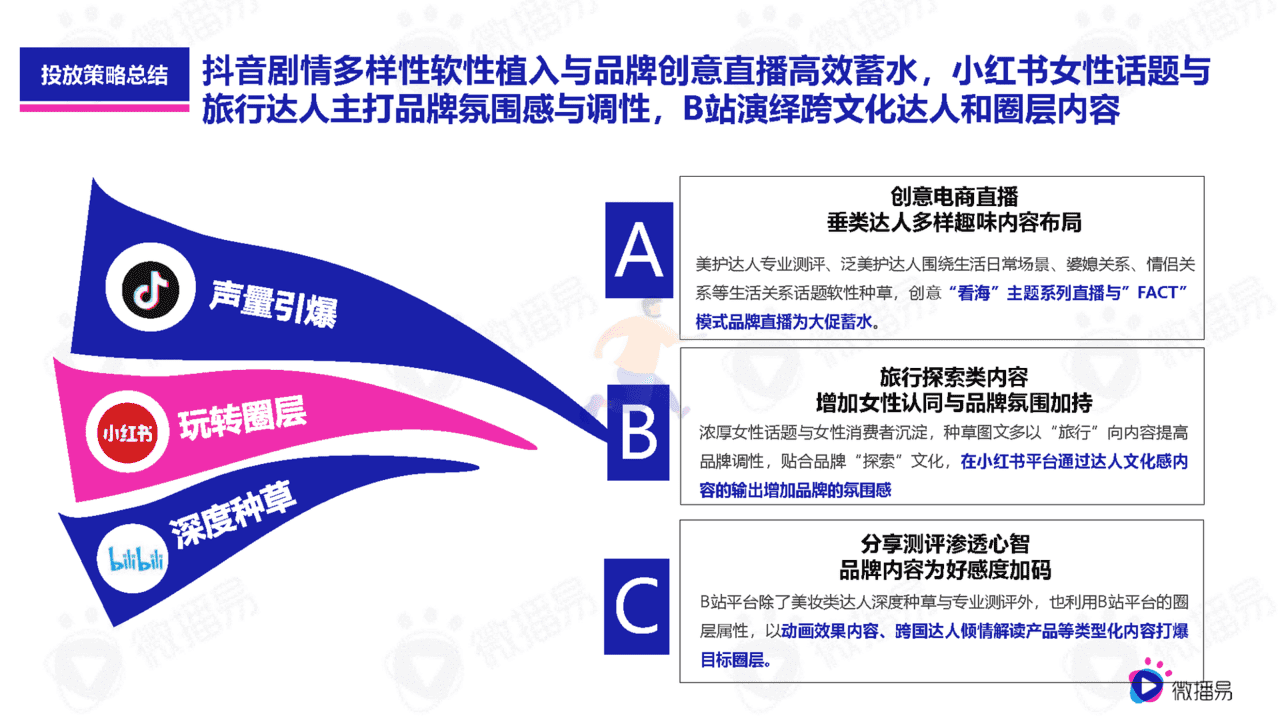618如何借助社媒生根发芽(图19)