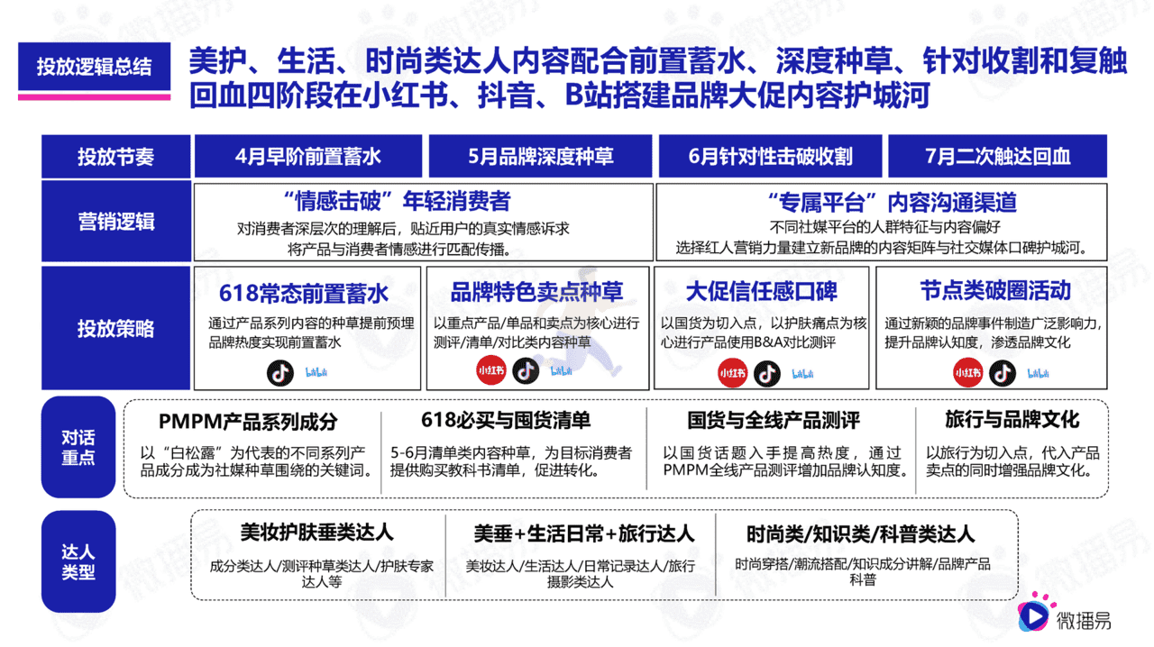 618如何借助社媒生根发芽(图20)