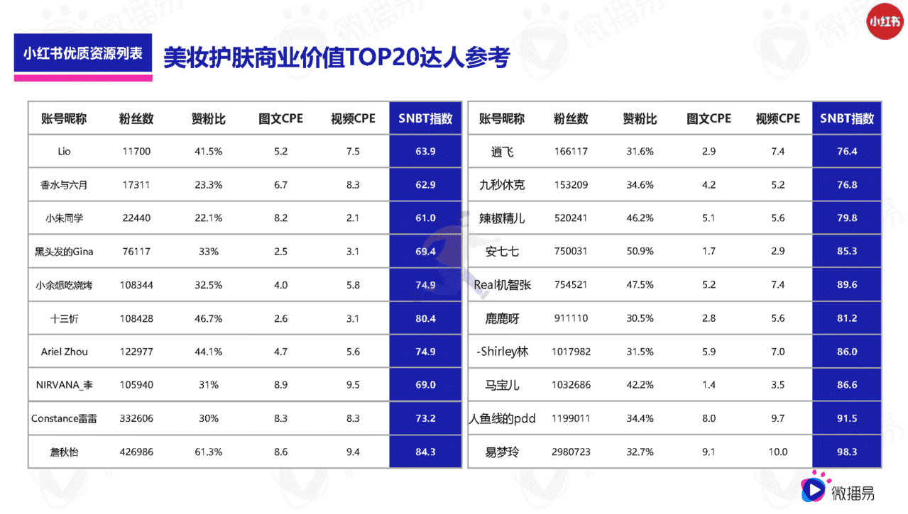 618如何借助社媒生根发芽(图24)