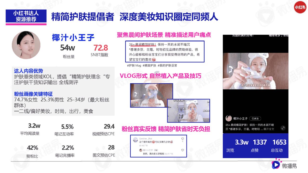 618如何借助社媒生根发芽(图23)