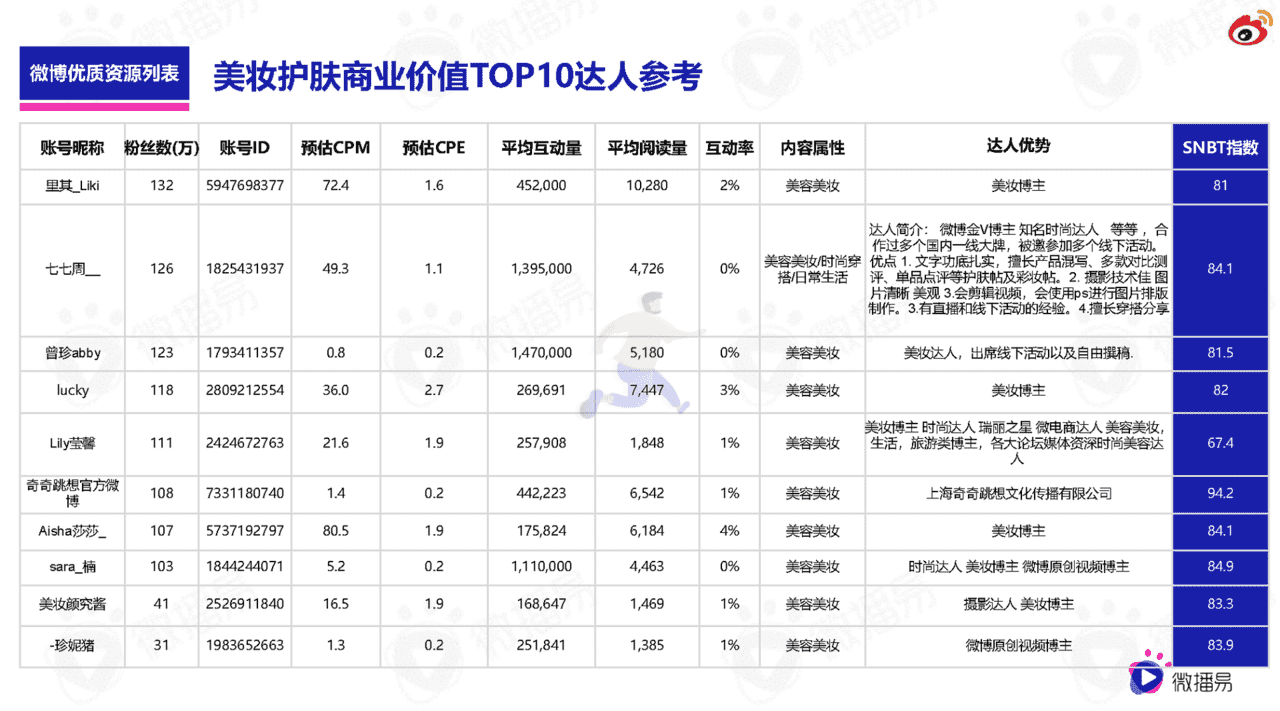 618如何借助社媒生根发芽(图28)