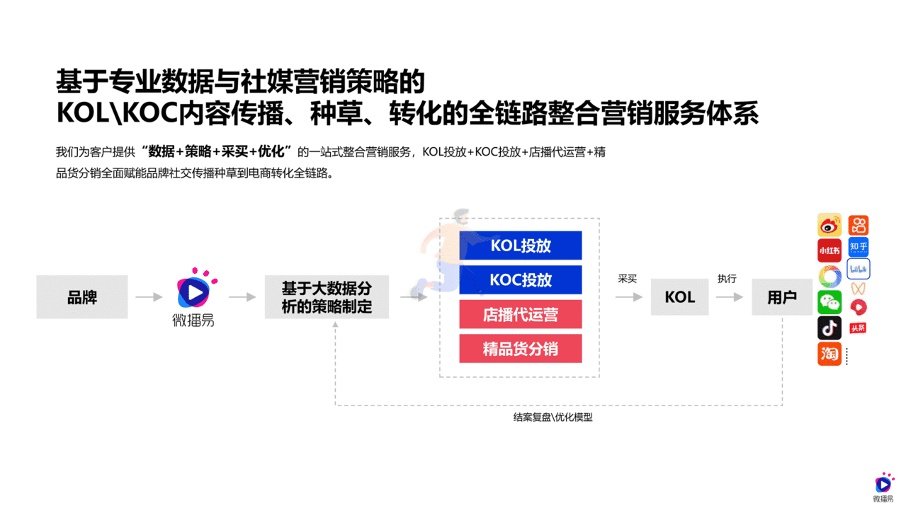 618如何借助社媒生根发芽(图30)