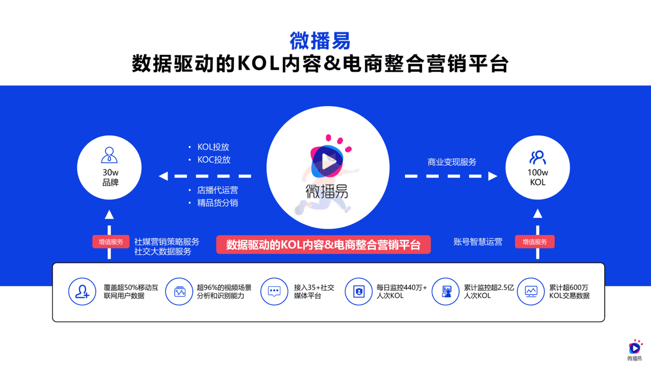 618如何借助社媒生根发芽(图29)