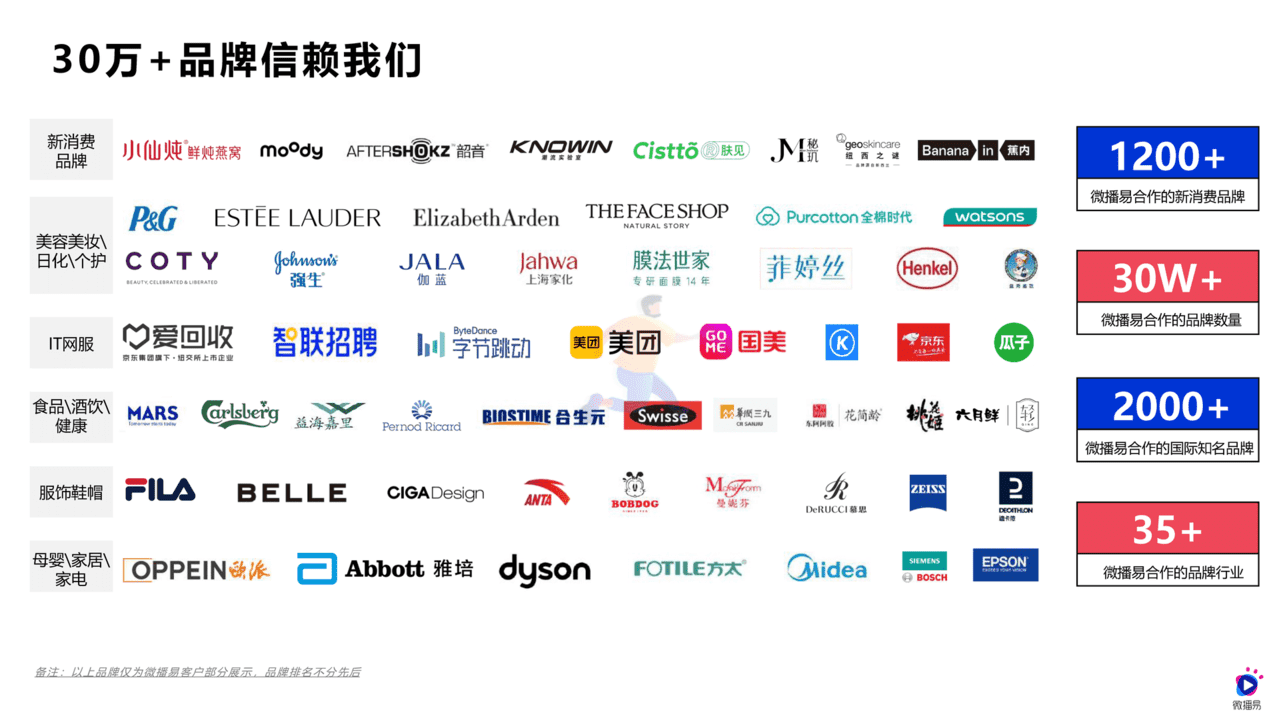 618如何借助社媒生根发芽(图31)