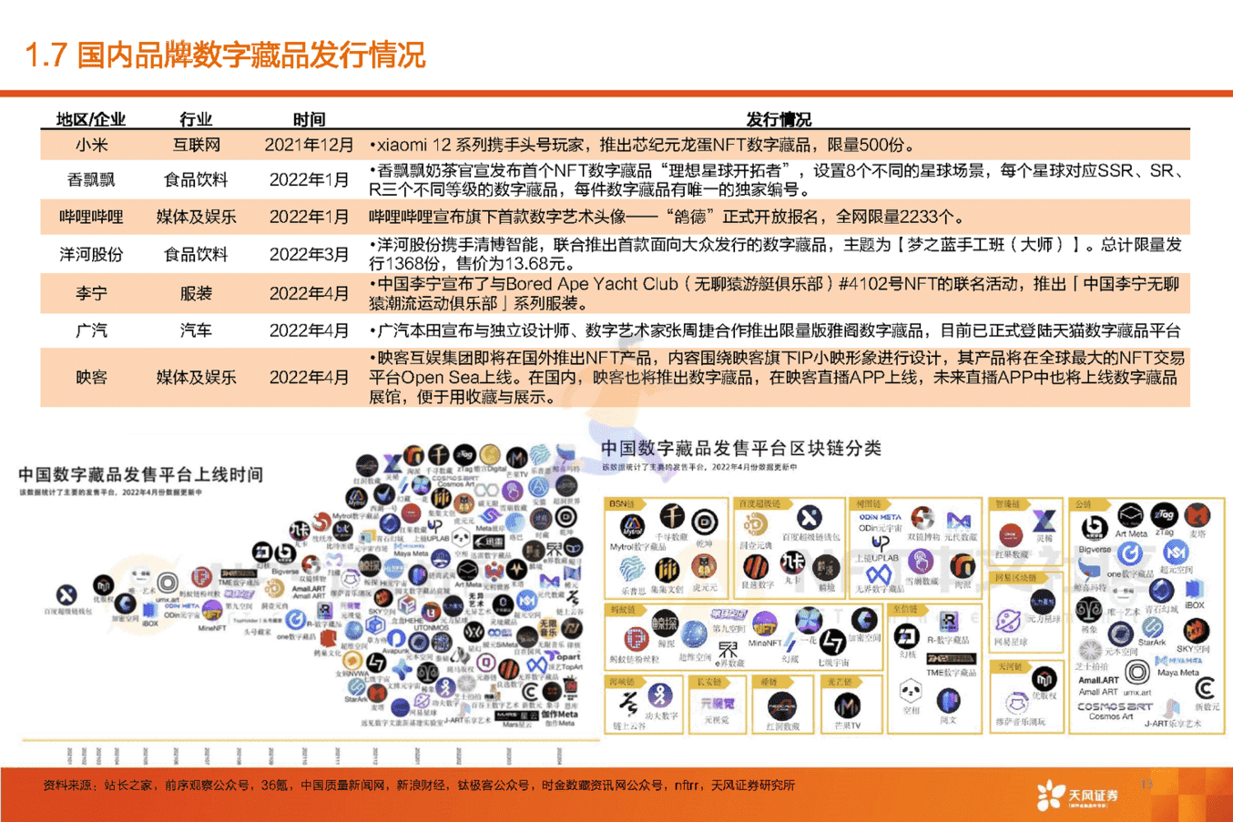 元宇宙动态研究与跟踪(图13)