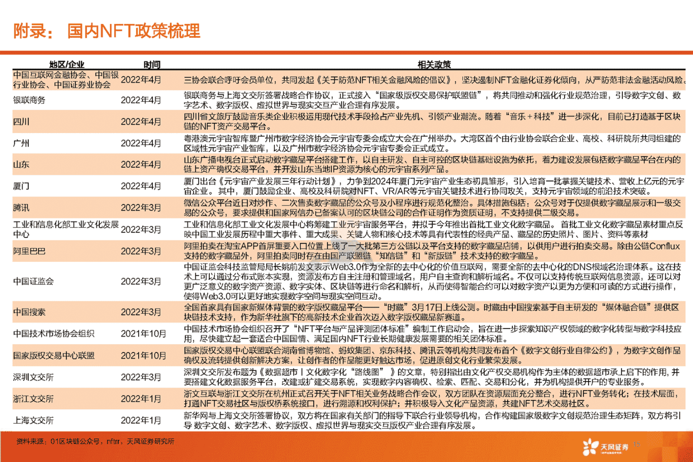 元宇宙动态研究与跟踪(图15)