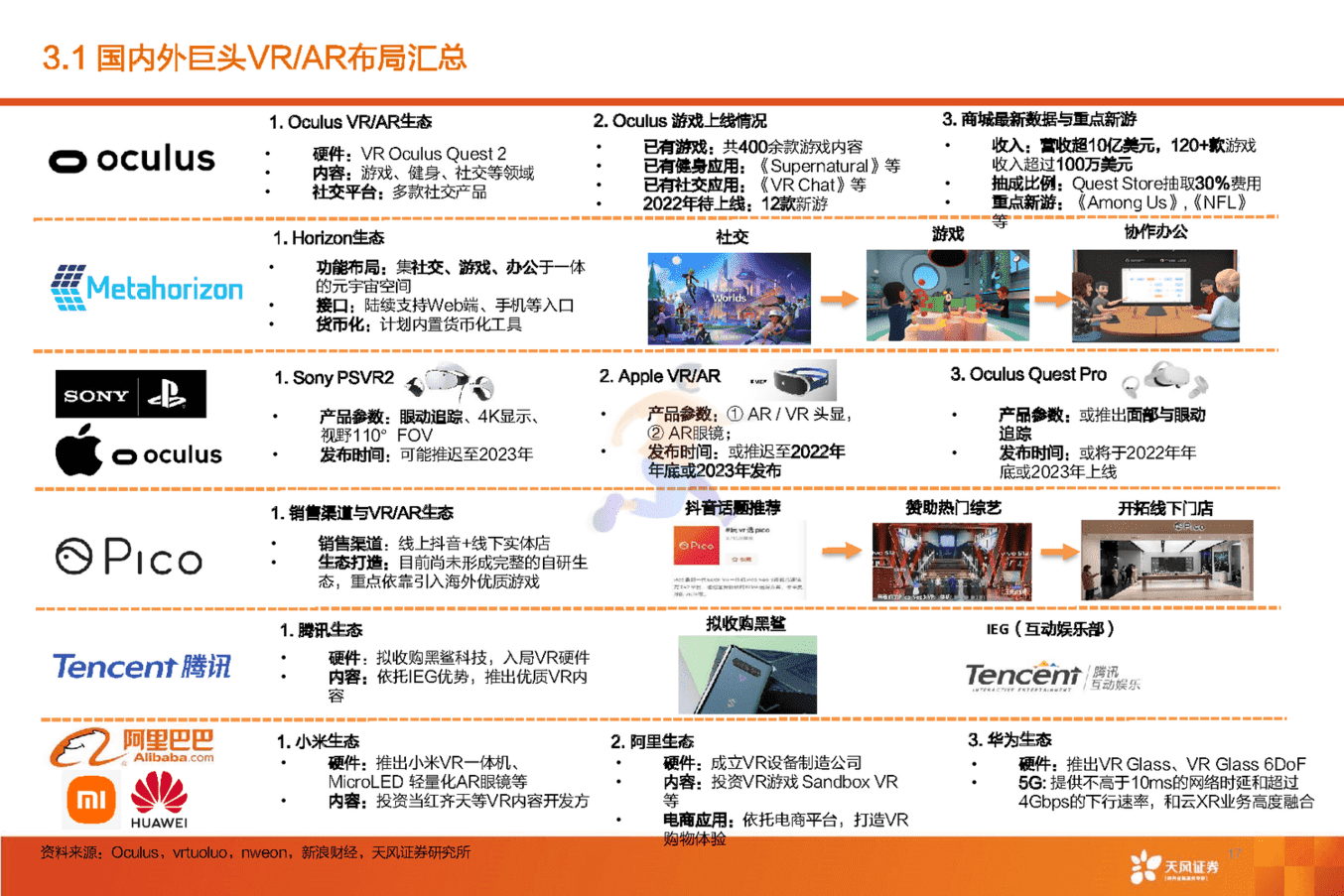 元宇宙动态研究与跟踪(图17)