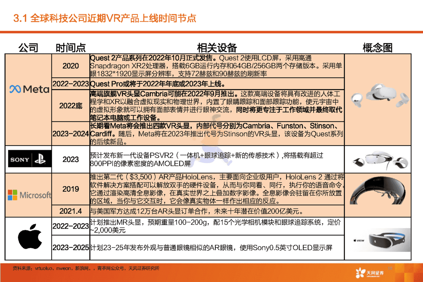 元宇宙动态研究与跟踪(图18)
