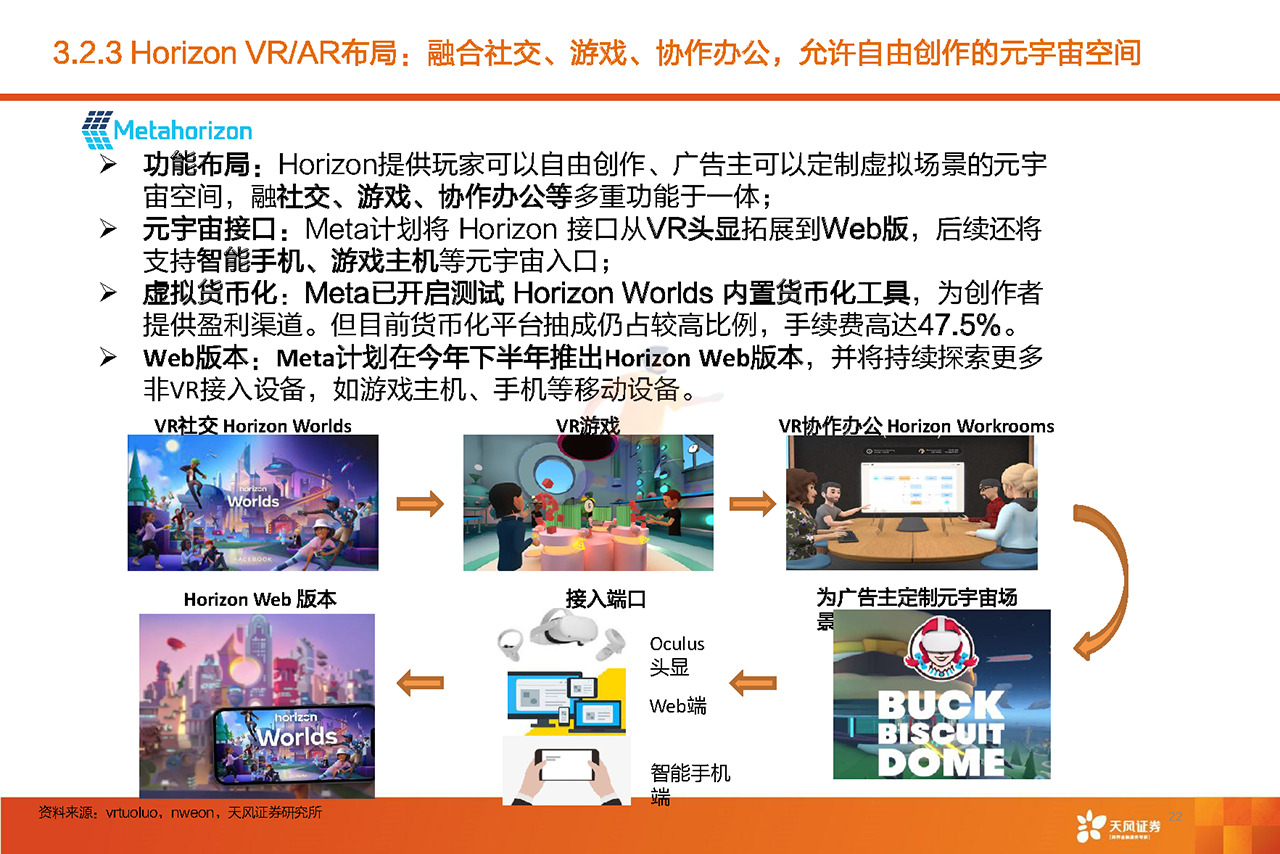 元宇宙动态研究与跟踪(图22)