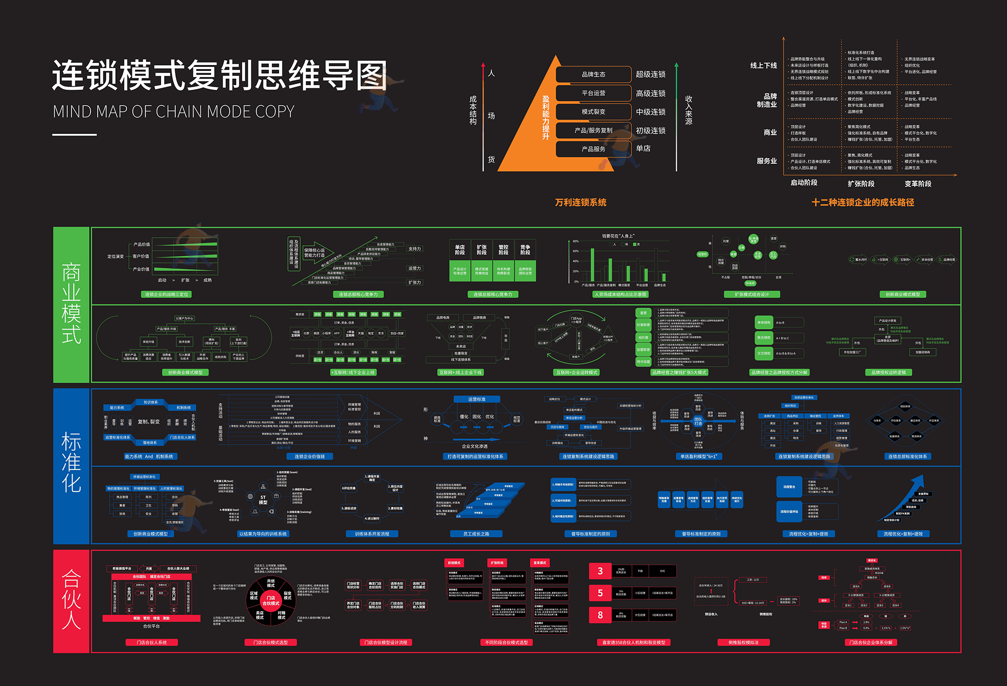 连锁模式复制思维导图(图1)