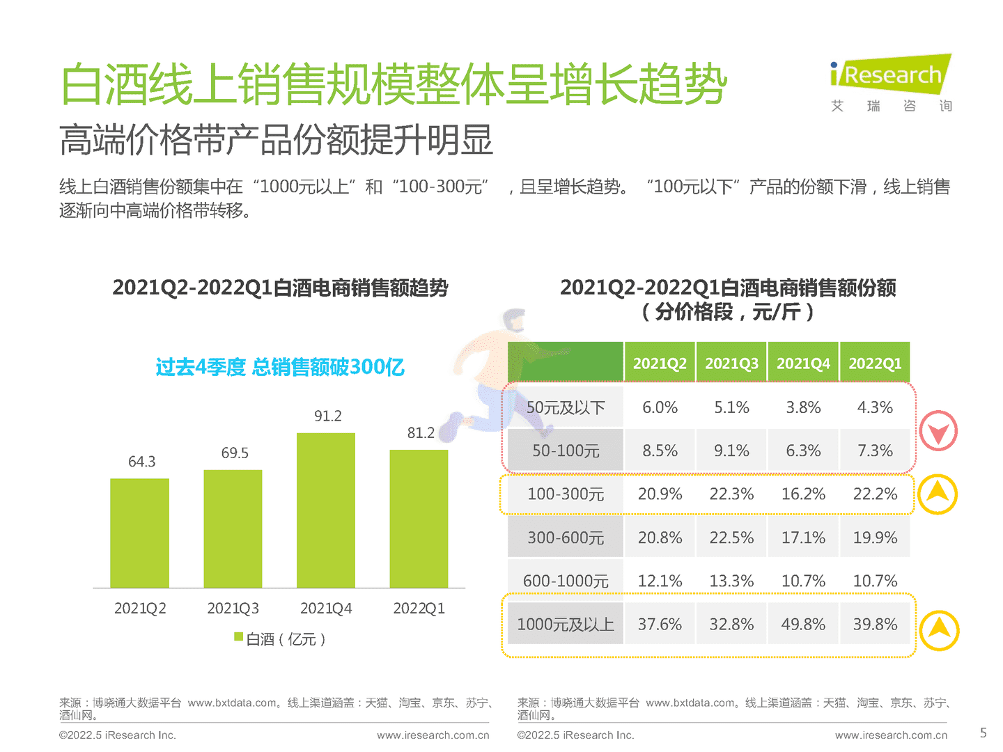 酒精饮料行业用户洞察报告：白酒、啤酒(图5)
